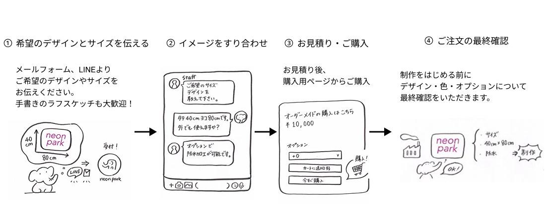 全体フロー