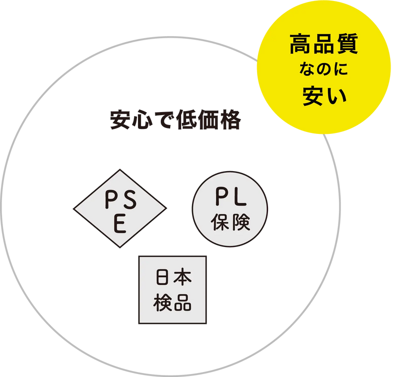 ネオンサインはPSE対応、PL保険加入