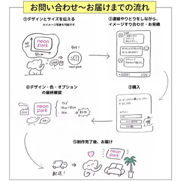 オーダーメイド × ネオンサイン – ネオンサイン（ライト・看板）の格安